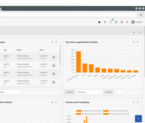 Dashboard Widgets