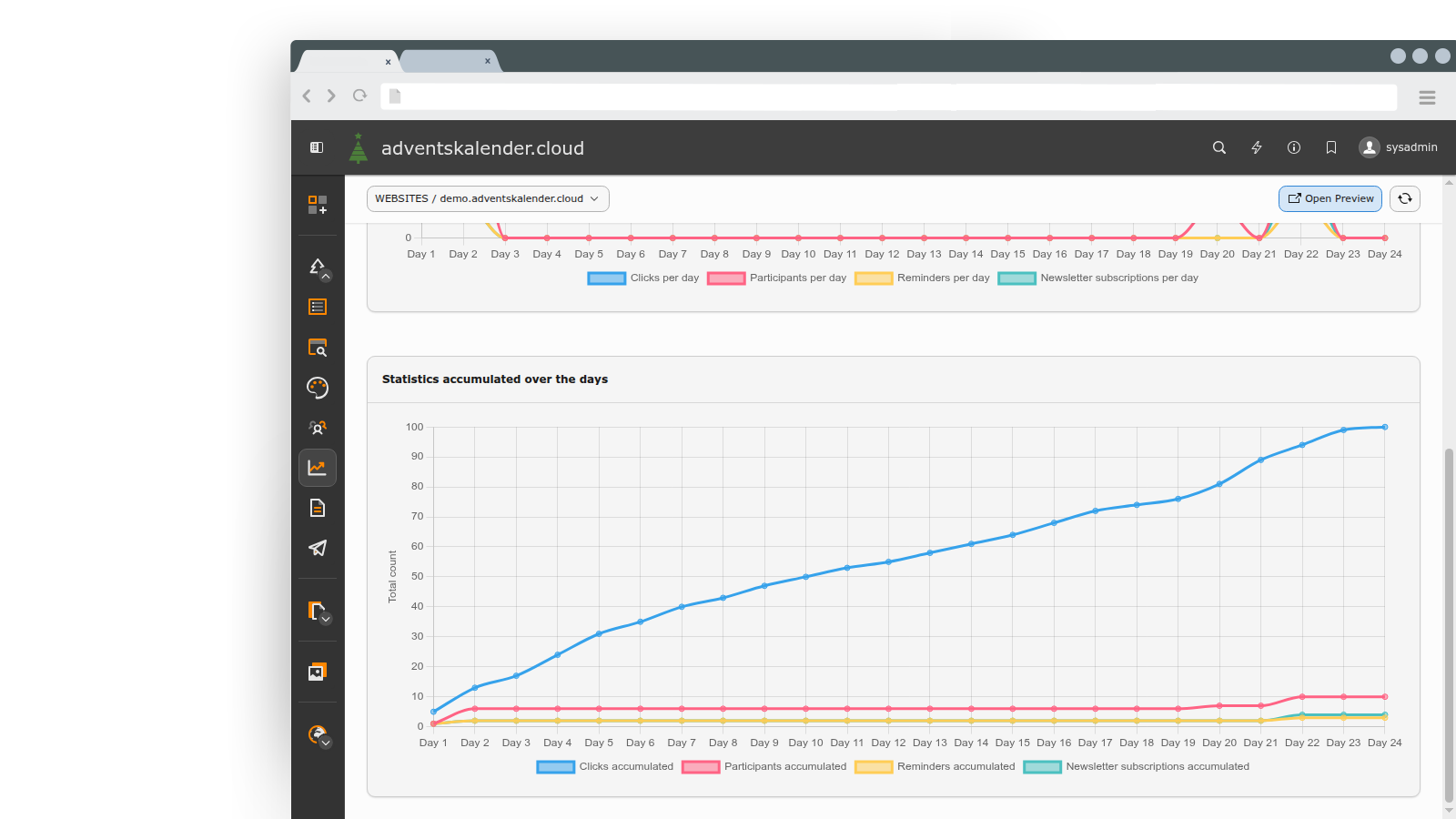 Backend-Adventskalender-Statistics-Accumulated_Browser.png